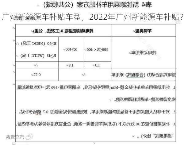 广州新能源车补贴车型，2022年广州新能源车补贴？