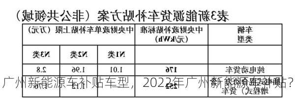 广州新能源车补贴车型，2022年广州新能源车补贴？