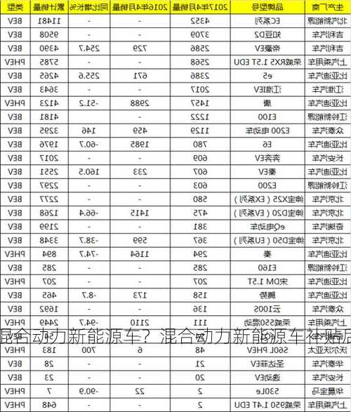 混合动力新能源车？混合动力新能源车补贴后价格？