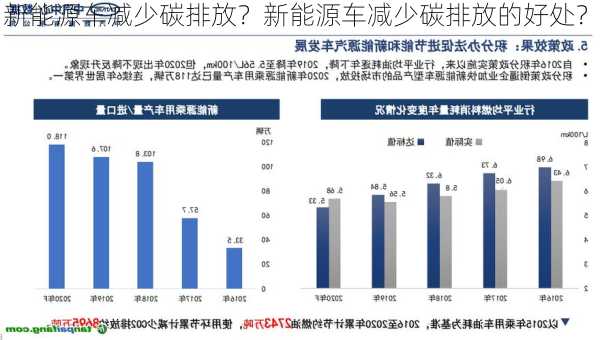 新能源车减少碳排放？新能源车减少碳排放的好处？