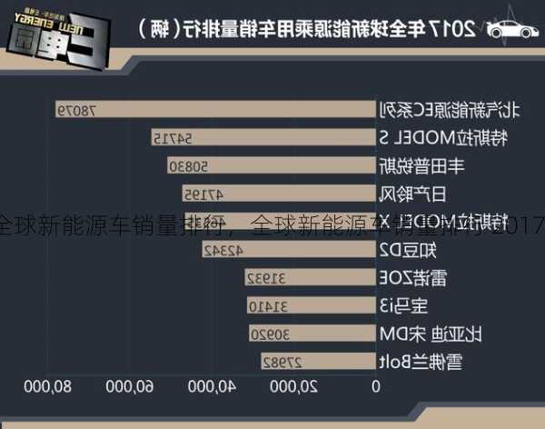 全球新能源车销量排行，全球新能源车销量排行 2017！