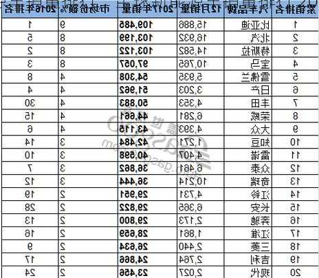 全球新能源车销量排行，全球新能源车销量排行 2017！