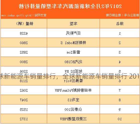 全球新能源车销量排行，全球新能源车销量排行 2017！