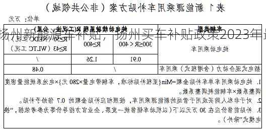 扬州新能源车补贴，扬州买车补贴政策2023年最新