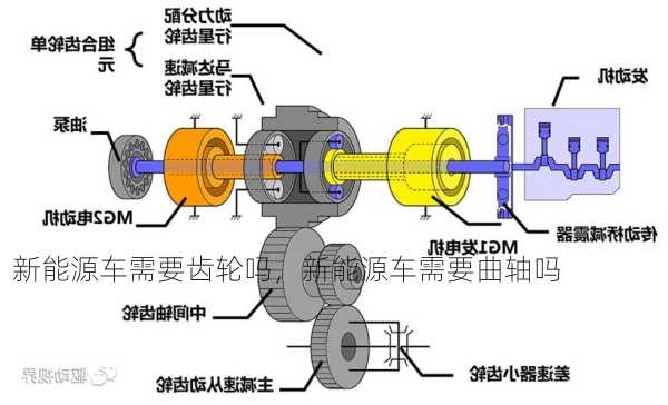 新能源车需要齿轮吗，新能源车需要曲轴吗