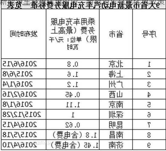 新能源车充电优惠时段，新能源车充电优惠政策？