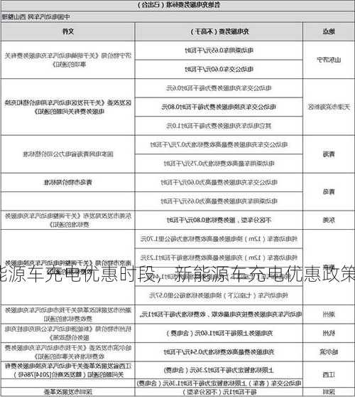 新能源车充电优惠时段，新能源车充电优惠政策？