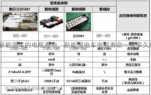 新能源车的电瓶寿命，新能源电车电瓶寿命一般多久！