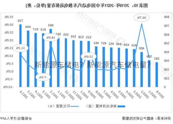 新能源车储电？新能源汽车储电量？