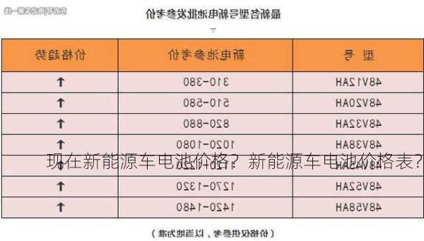 现在新能源车电池价格？新能源车电池价格表？