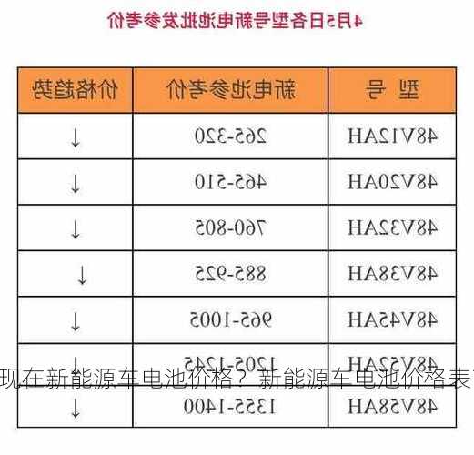 现在新能源车电池价格？新能源车电池价格表？