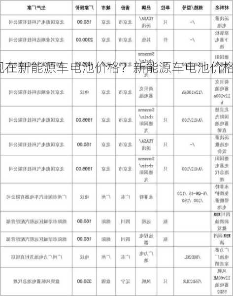 现在新能源车电池价格？新能源车电池价格表？