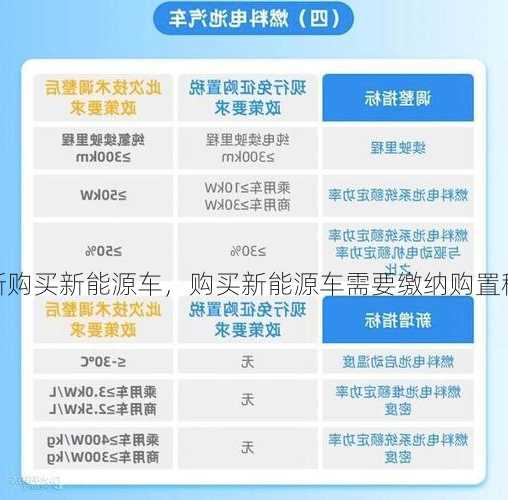 新购买新能源车，购买新能源车需要缴纳购置税吗