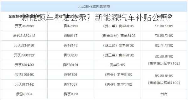 新能源车补贴公示？新能源汽车补贴公示？