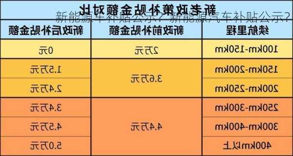 新能源车补贴公示？新能源汽车补贴公示？