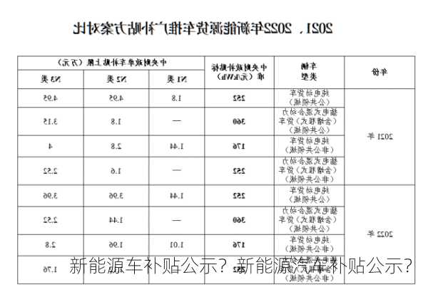 新能源车补贴公示？新能源汽车补贴公示？