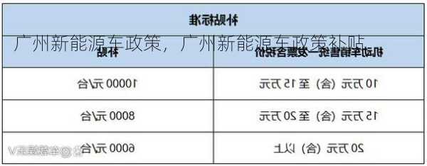 广州新能源车政策，广州新能源车政策补贴