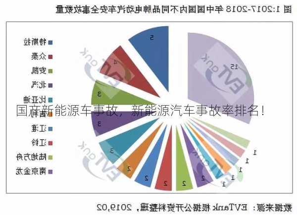 国产新能源车事故，新能源汽车事故率排名！