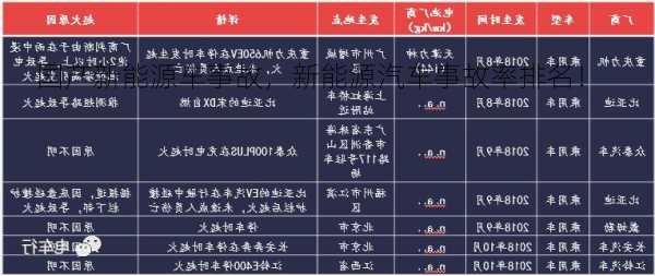 国产新能源车事故，新能源汽车事故率排名！