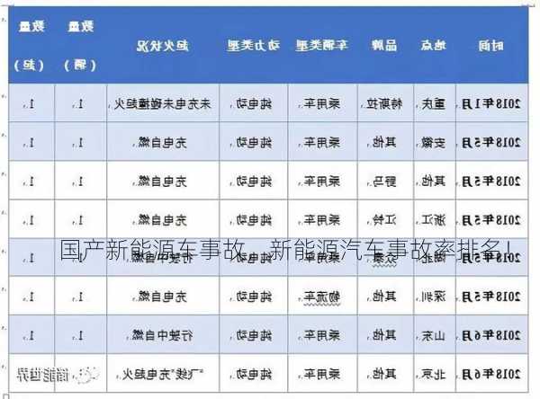 国产新能源车事故，新能源汽车事故率排名！