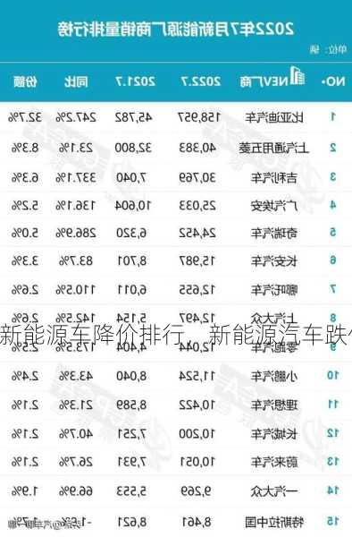 新能源车降价排行，新能源汽车跌价！