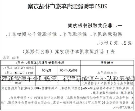 福建新能源车补贴政策，福建新能源车补贴政策最新！