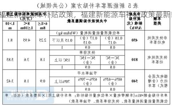 福建新能源车补贴政策，福建新能源车补贴政策最新！