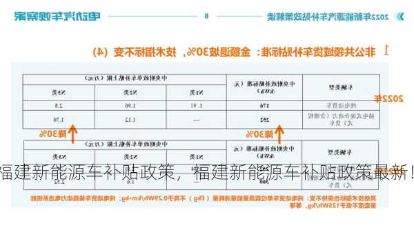 福建新能源车补贴政策，福建新能源车补贴政策最新！