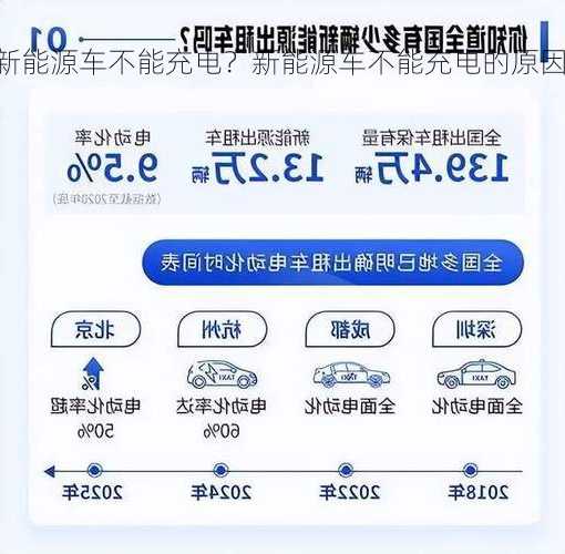 新能源车不能充电？新能源车不能充电的原因？