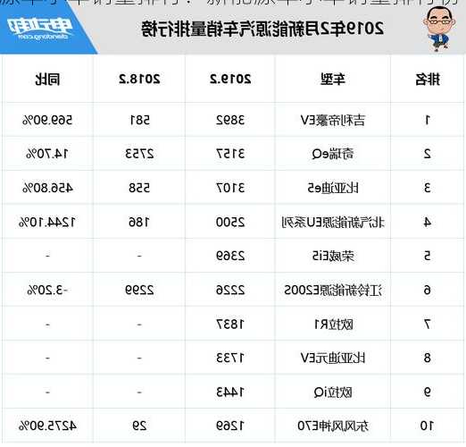 新能源车小车销量排行？新能源车小车销量排行榜？