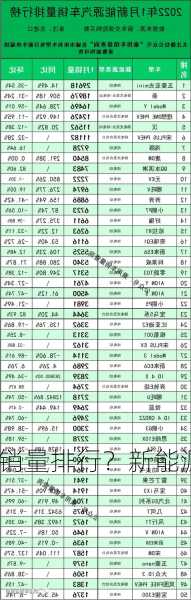 新能源车小车销量排行？新能源车小车销量排行榜？