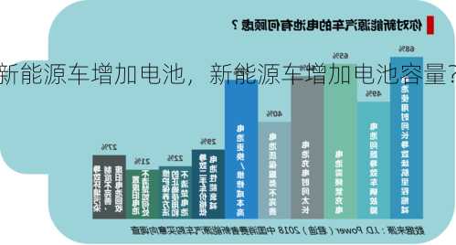 新能源车增加电池，新能源车增加电池容量？