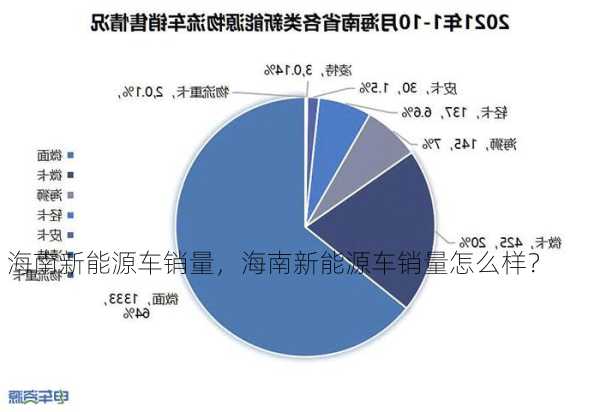 海南新能源车销量，海南新能源车销量怎么样？