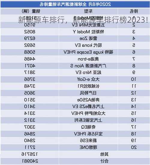 新能源车排行，新能源车排行榜2023！