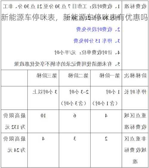 新能源车停咪表，新能源车停咪表有优惠吗