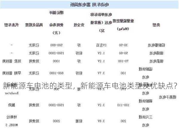 新能源车电池的类型，新能源车电池类型及优缺点？