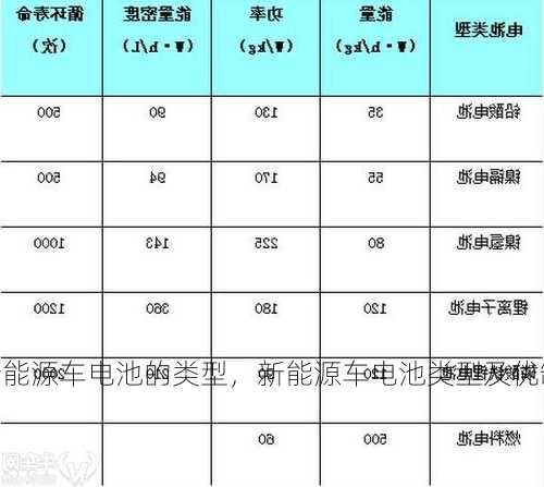 新能源车电池的类型，新能源车电池类型及优缺点？