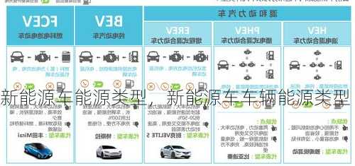 新能源车能源类型，新能源车车辆能源类型