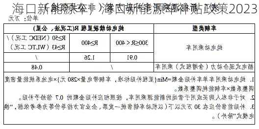 海口新能源车，海口新能源车补贴政策2023