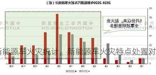 2021新能源车火灾统计，新能源车火灾特点处置对策