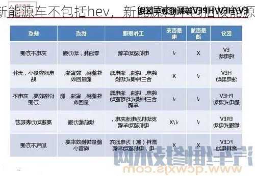 新能源车不包括hev，新能源包不包括核能源？