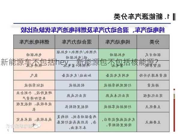 新能源车不包括hev，新能源包不包括核能源？