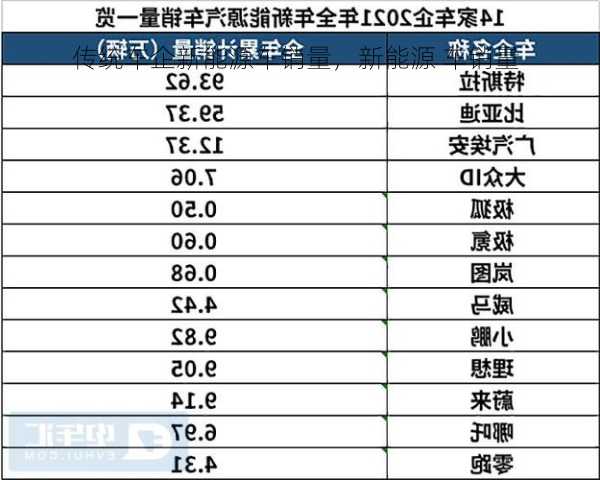 传统车企新能源车销量，新能源 车销量