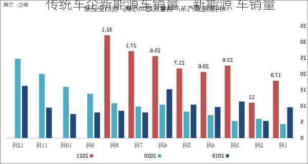 传统车企新能源车销量，新能源 车销量