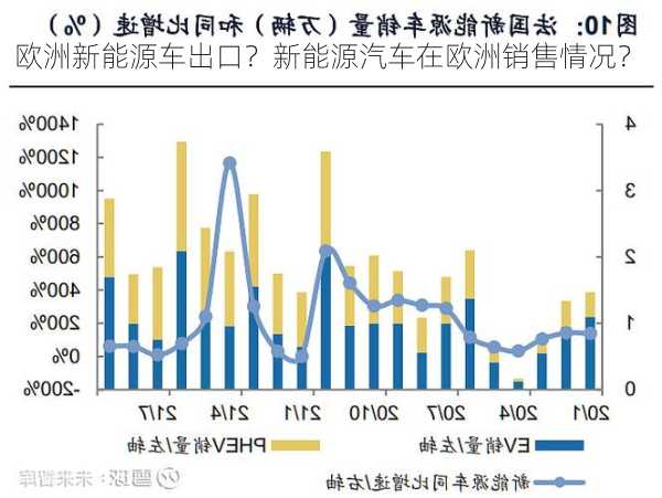 欧洲新能源车出口？新能源汽车在欧洲销售情况？