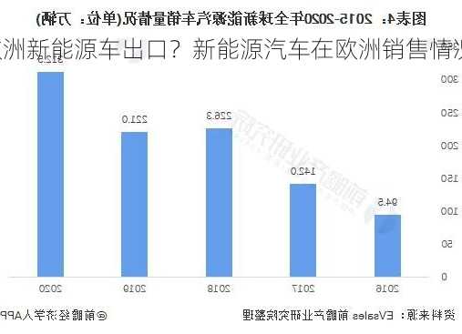 欧洲新能源车出口？新能源汽车在欧洲销售情况？