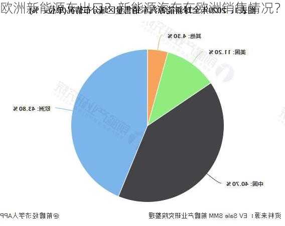 欧洲新能源车出口？新能源汽车在欧洲销售情况？