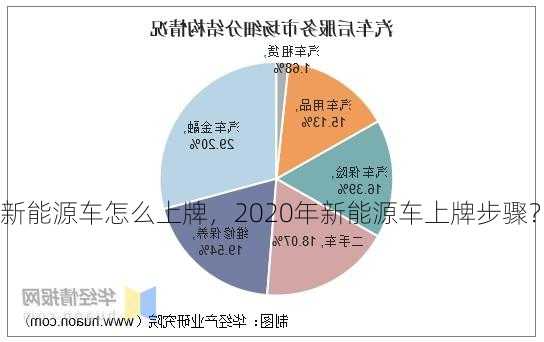 新能源车怎么上牌，2020年新能源车上牌步骤？