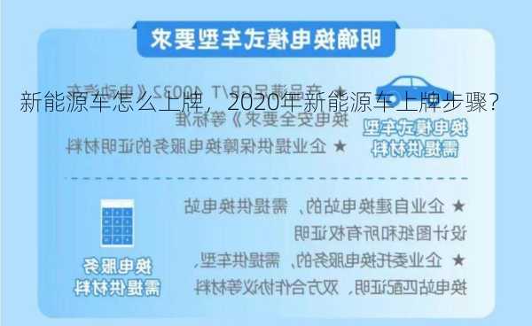 新能源车怎么上牌，2020年新能源车上牌步骤？