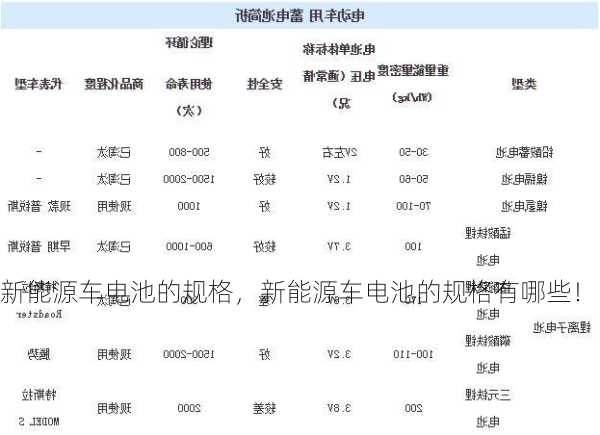 新能源车电池的规格，新能源车电池的规格有哪些！